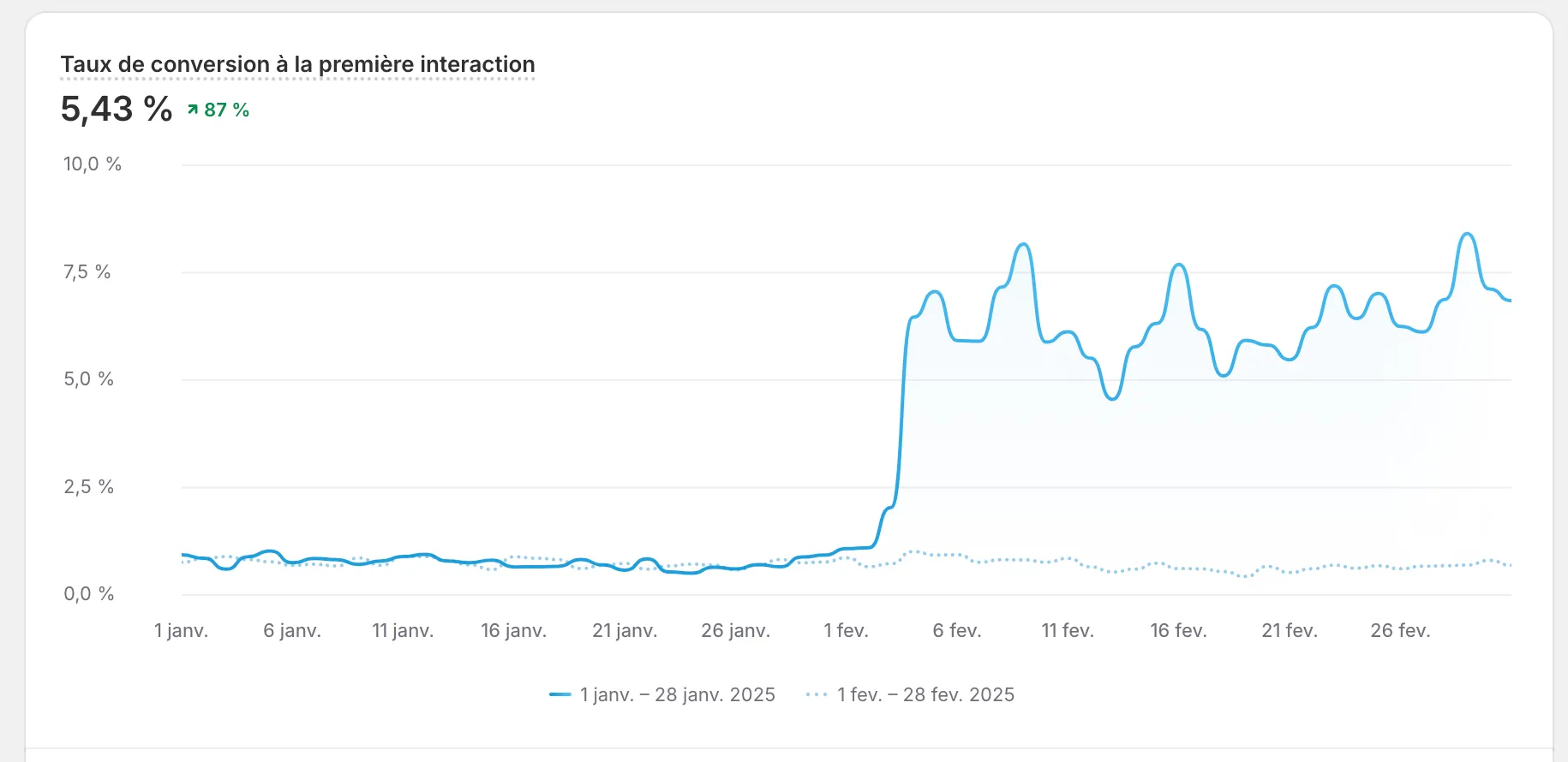 Succes de votre boutique en ligne montreal
