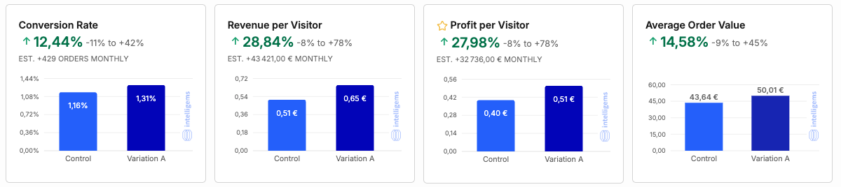 Résultat CRO 4